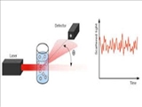 Introduction of Dynamic light scattering (DLS)